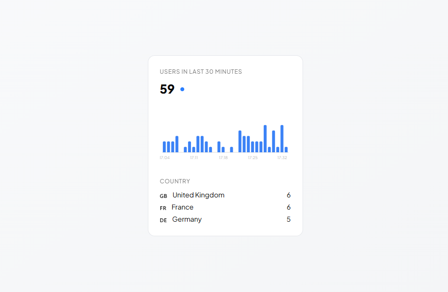 Analytics Chart Widget