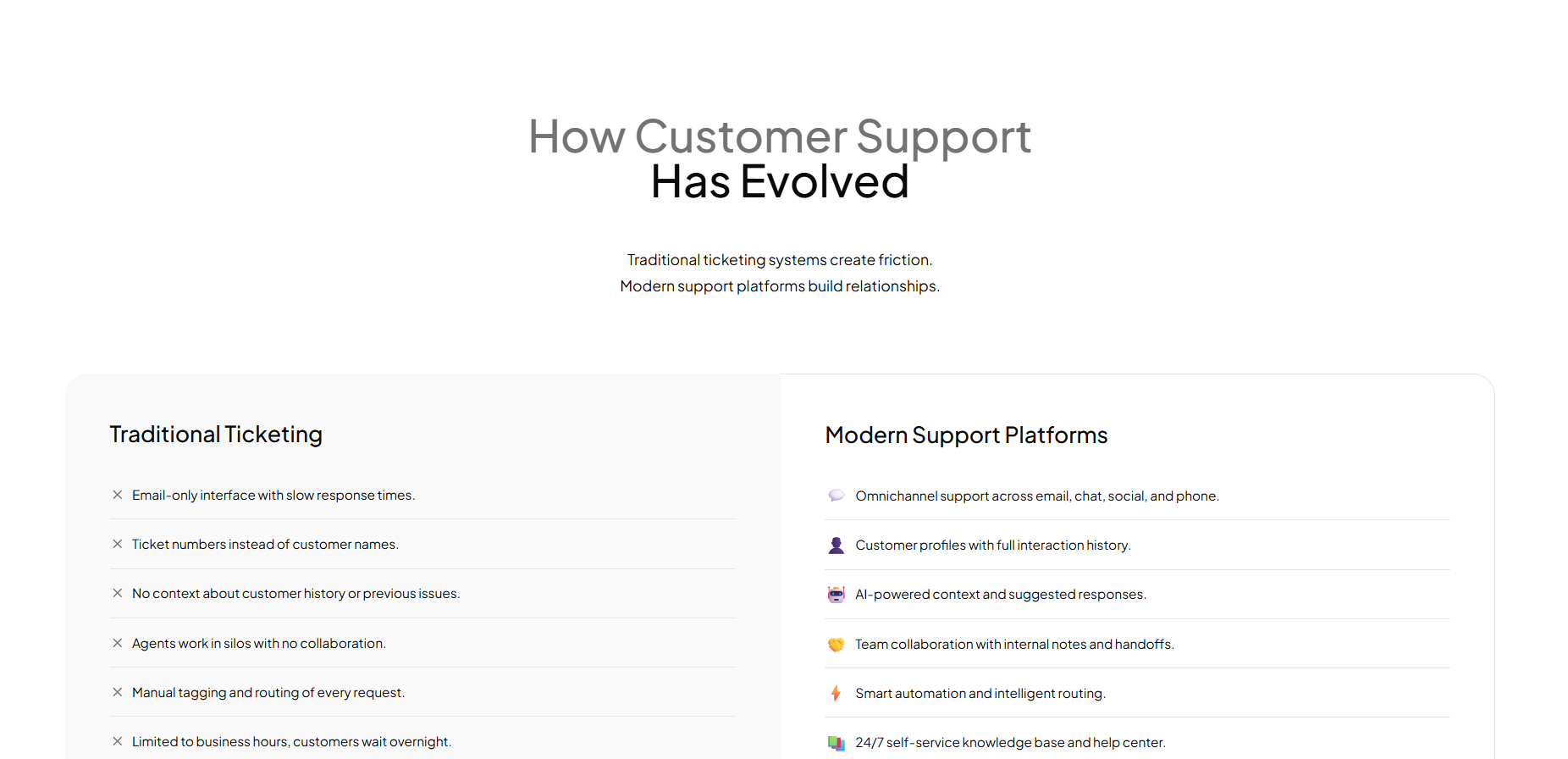 Remote Teams Comparison